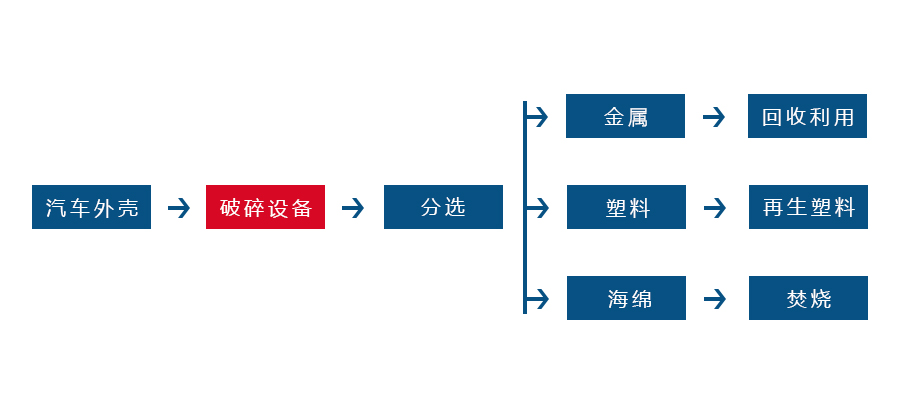 金属撕AK（中国）一站式服务平台正逐渐成为回收废旧金属中重要的一环(图2)