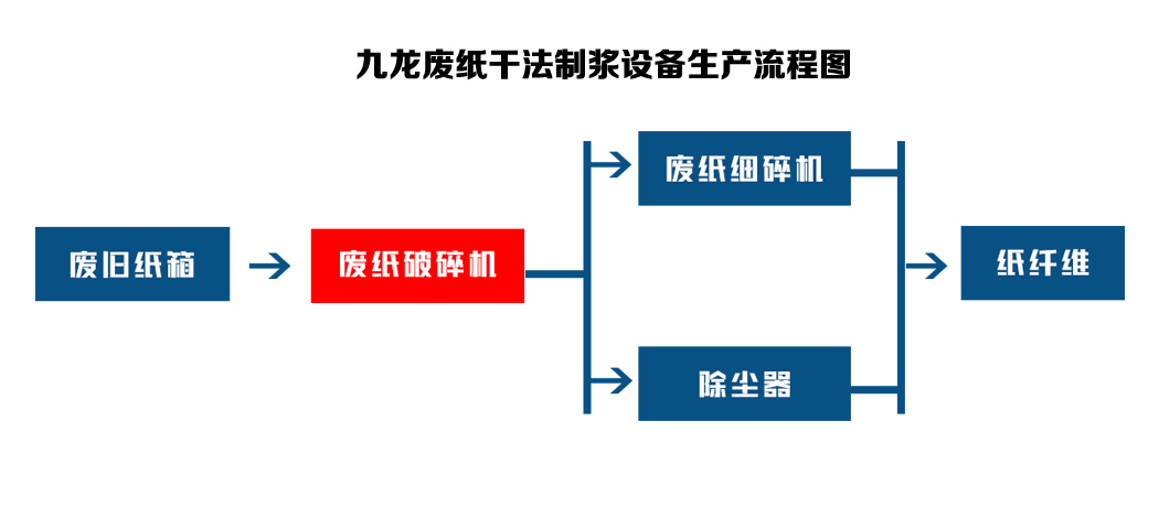 废纸撕AK（中国）一站式服务平台成为废纸回收路上的重要设备(图3)