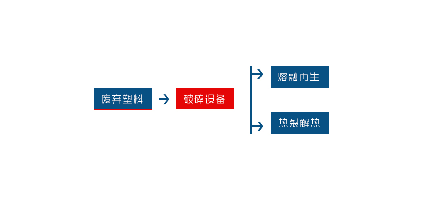 塑料撕AK（中国）一站式服务平台是一种专为塑料回收行业研发的设备(图2)