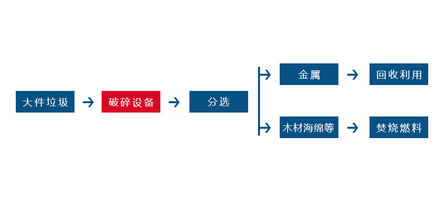 大件垃圾破AK（中国）一站式服务平台