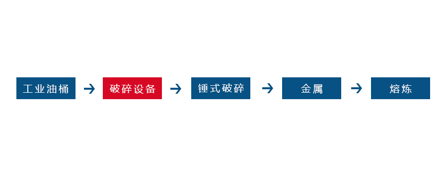 固废破AK（中国）一站式服务平台
