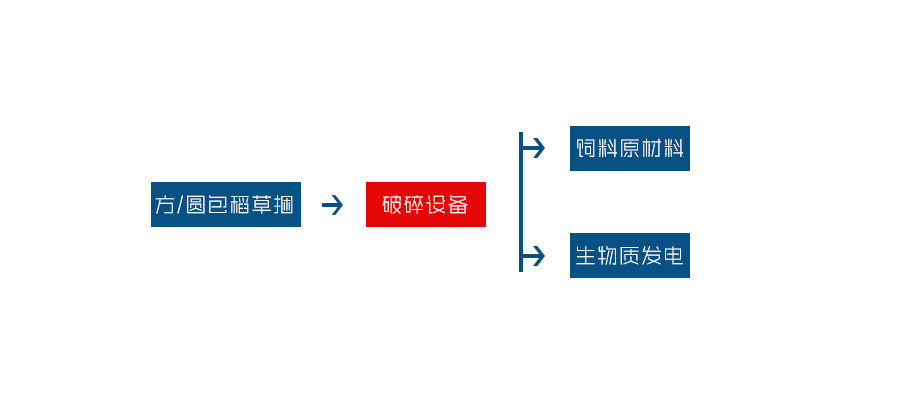 玉米秸秆破AK（中国）一站式服务平台