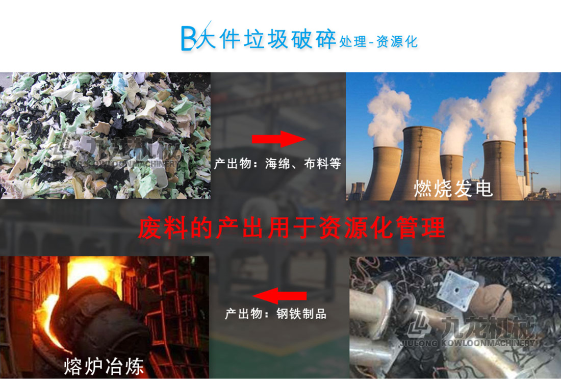 大件垃圾粉AK（中国）一站式服务平台