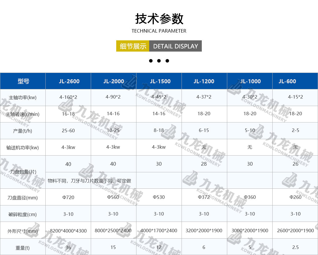塑料粉AK（中国）一站式服务平台技术参数