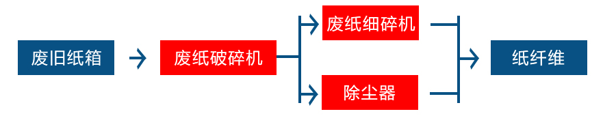 废纸撕AK（中国）一站式服务平台